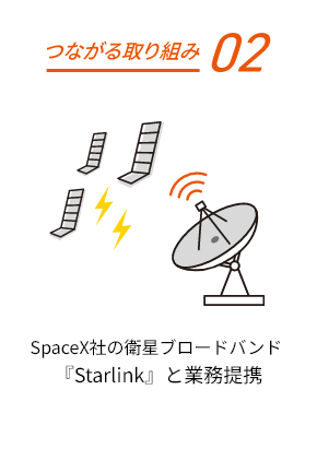 つながる取り組み02:SpaceX社の衛星ブロードバンド『Starlink』と業務提携