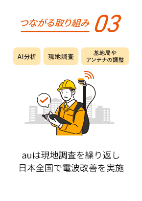 つながる取り組み03:auは現地調査を繰り返し日本全国で電波改善を実施