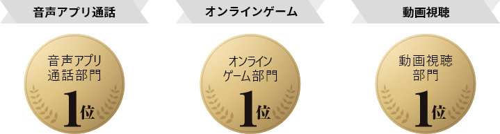 音声アプリ通話部門1位 オンラインゲーム部門1位 動画視聴部門1位