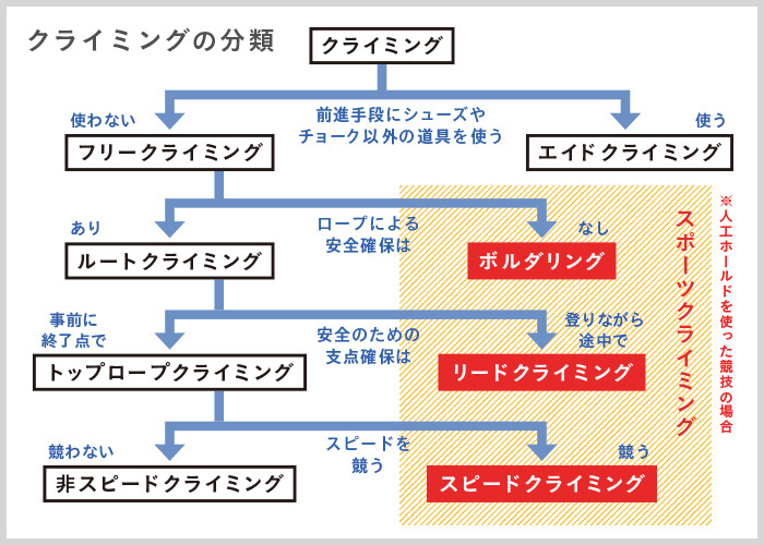 ボルダリングのルール マナーとは 初心者が押さえておきたい基本とポイント