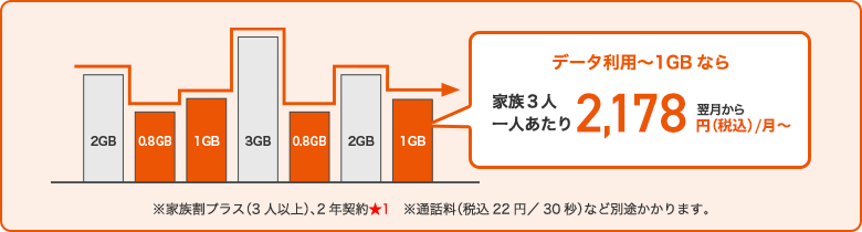 料金 割引 スマートフォン 携帯電話 Au