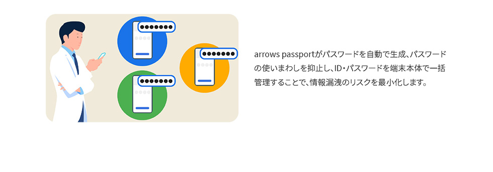 arrow passportがパスワードを自動で生成、パスワードの使いまわしを抑止し、ID・パスワードを端末本体で一括管理することで、情報漏洩のリスクを最小化します。