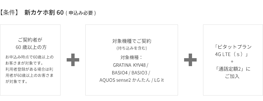 Auでおトクにスマホスタート スマートフォン 携帯電話 Au