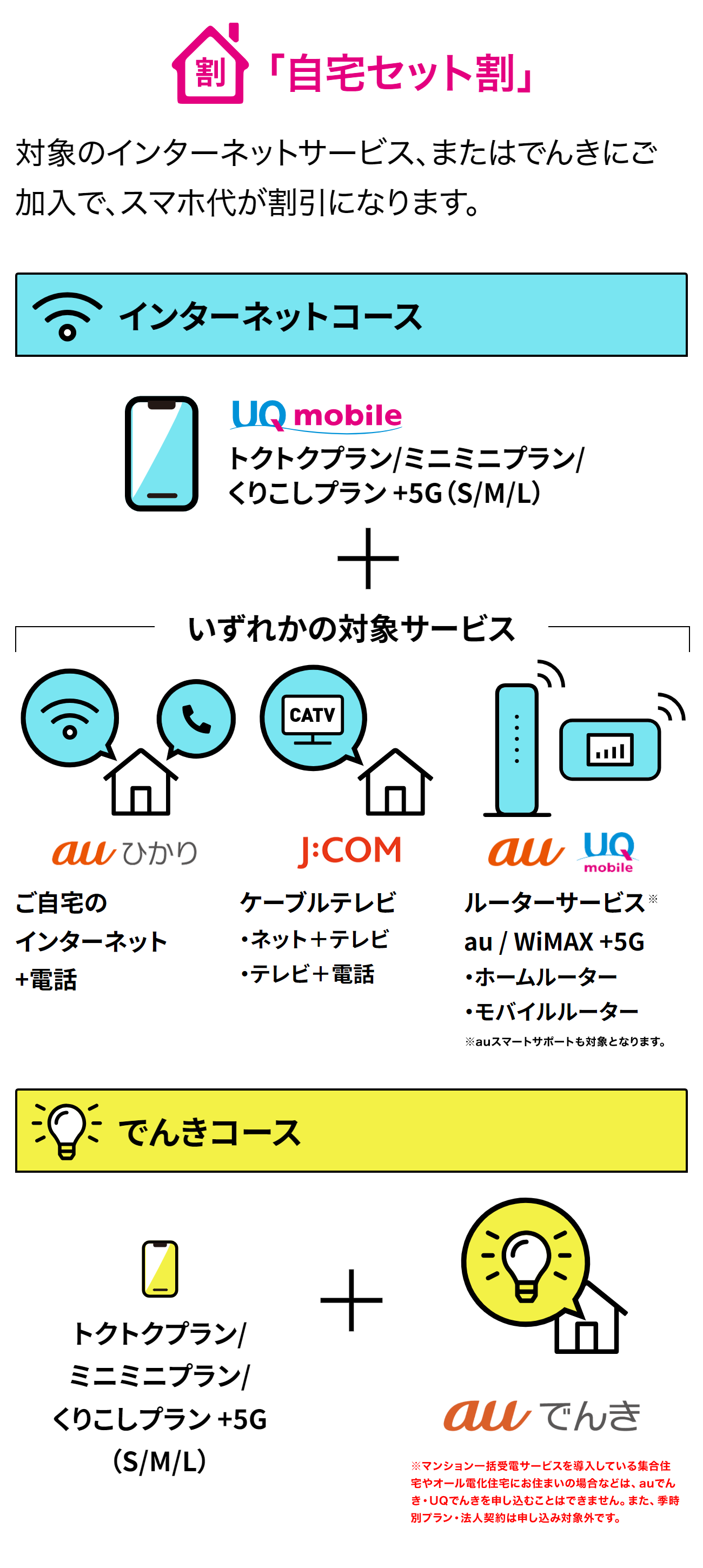 自宅セット割の概要