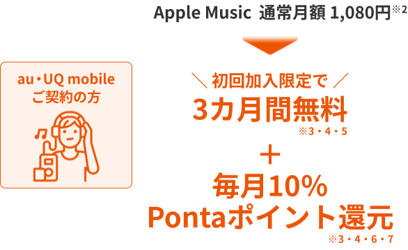 au・UQ mobileご契約の方　3カ月間無料