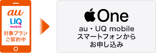 au・UQ mobileスマートフォンから申し込み