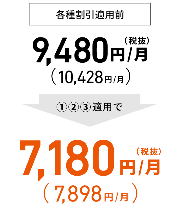 各種割引適用前、9,480円/月(税抜)(10,428円/月)が①②③適用で税抜7,180円/月(7,898円/月)