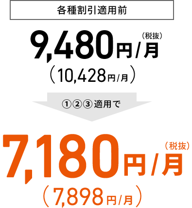 各種割引適用前、9,480円/月(税抜)(10,428円/月)が①②③適用で税抜7,180円/月(7,898円/月)