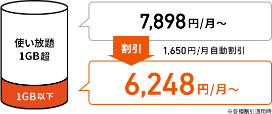 1,500円自動割引！（1,650円）