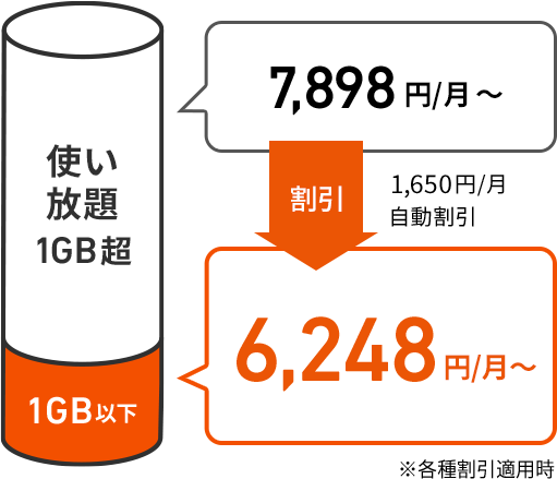 1,500円自動割引！（1,650円）