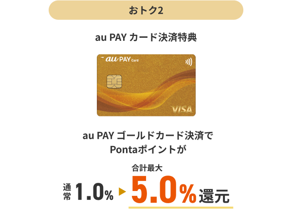 ＜おトク2：au PAY カード決済特典＞au PAY ゴールドカード決済でPontaポイントが合計最大5.0％還元（通常1.0％）