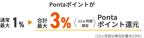 Pontaポイントが通常最大1％→合計最大3％（12ヵ月間限定）Pontaポイント還元