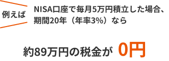 例えばNISA口座で毎月5万円積立した場合、期間20年（年率3%）なら約89万円の税金が  0円 