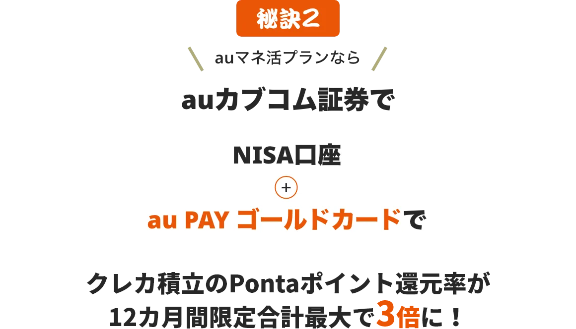 秘訣2 auマネ活プランなら、auカブコム証券のNISA口座＋au PAY ゴールドカードで、クレカ積立のPontaポイント還元率が12カ月間限定合計最大で3倍に！