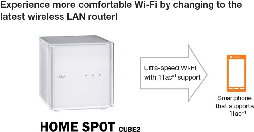 Wi Fi Home Spot Au Wi Fi Au