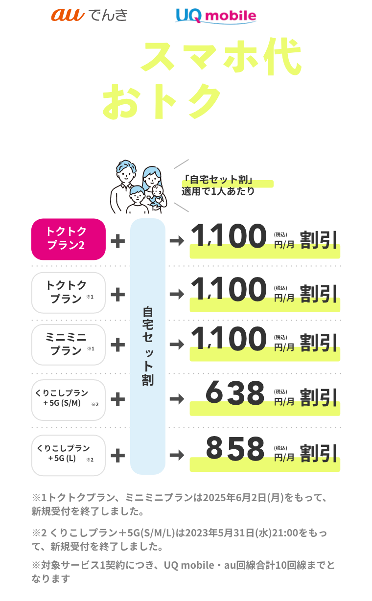 auでんきとUQ mobileセットで家族★1のスマホ代がおトクに!