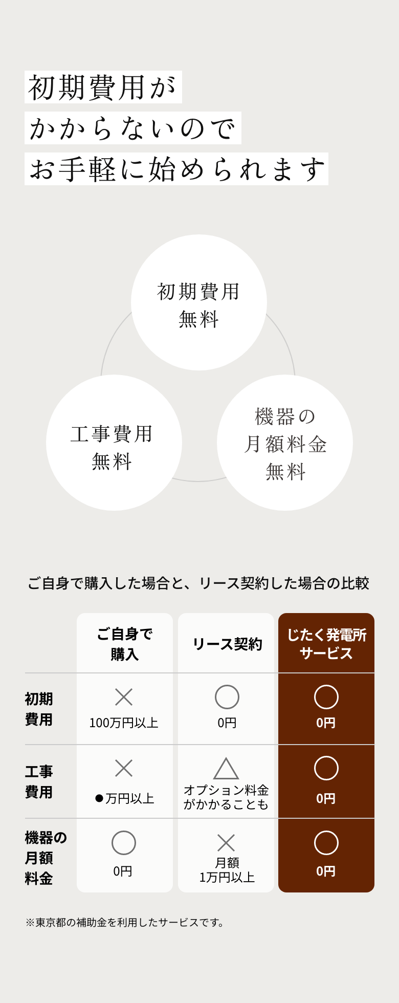 初期費用がかからないのでお手軽に始められます