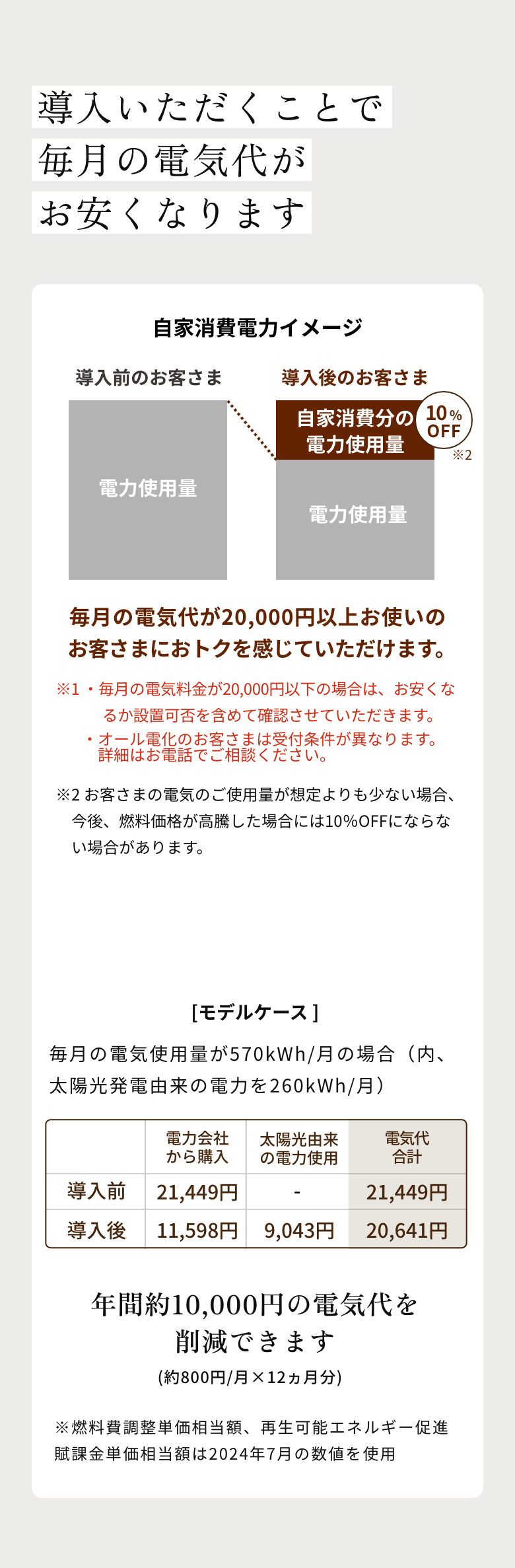 導入いただくことで毎月の電気代がお安くなります