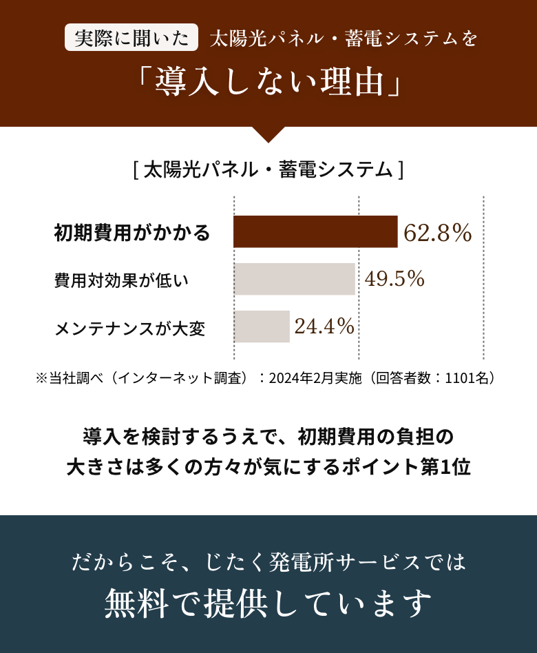 実際に聞いた太陽光パネル・蓄電システムを「導入しない理由」