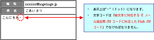 Kddi Au 技術情報 絵文字