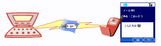 Kddi Au 技術情報 絵文字