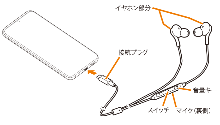 イヤホンを使用する | Galaxy S20 Ultra 5G SCG03 | オンライン