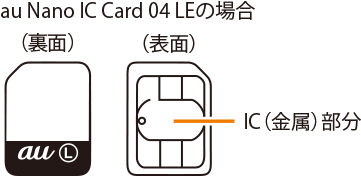 SIMカードについて | Galaxy A54 5G SCG21 | オンラインマニュアル 