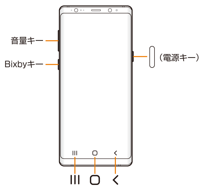 本書の表記方法について Galaxy Note9 Scv40 オンラインマニュアル 取扱説明書 Au