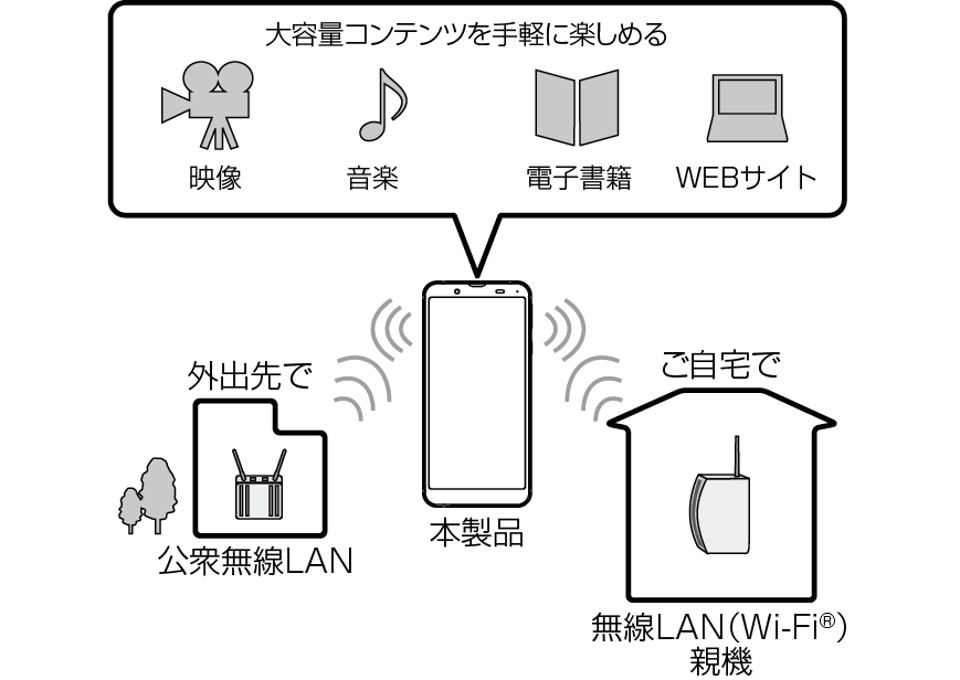 無線lan Wi Fi 機能について Aquos Sense3 Basic Shv48 オンラインマニュアル 取扱説明書 Au