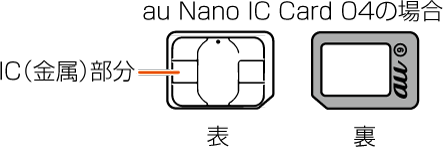 au ICカード（SIMカード）について | Xperia 5 II SOG02 | オンライン ...