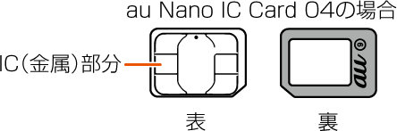 SIMカードについて | Xperia 1 III SOG03 | オンラインマニュアル（取扱説明書） | au